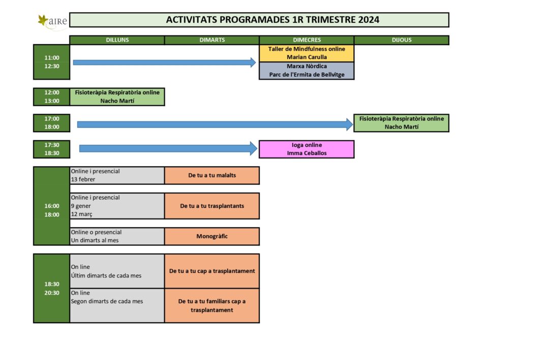 ACTIVIDADES AIRE 1ER. TRIMESTRE DEL AÑO